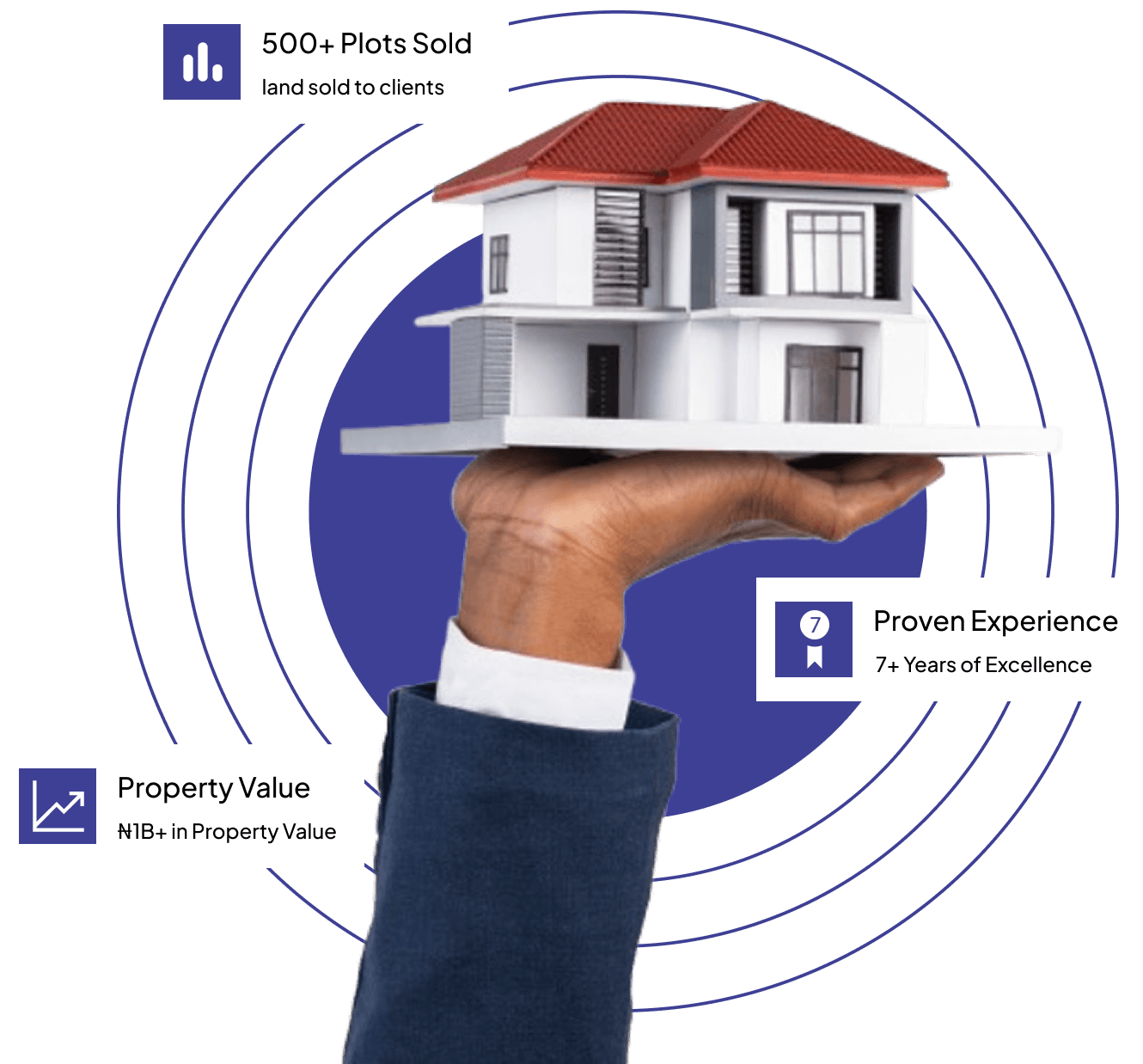 Hand holding house model